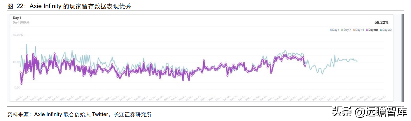 彻底改变传统游戏生态，GameFi：元宇宙时代的游戏新赛道