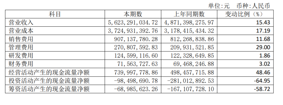 睡眠危机之下，喜临门、顾家等谁能给国人一夜好眠？