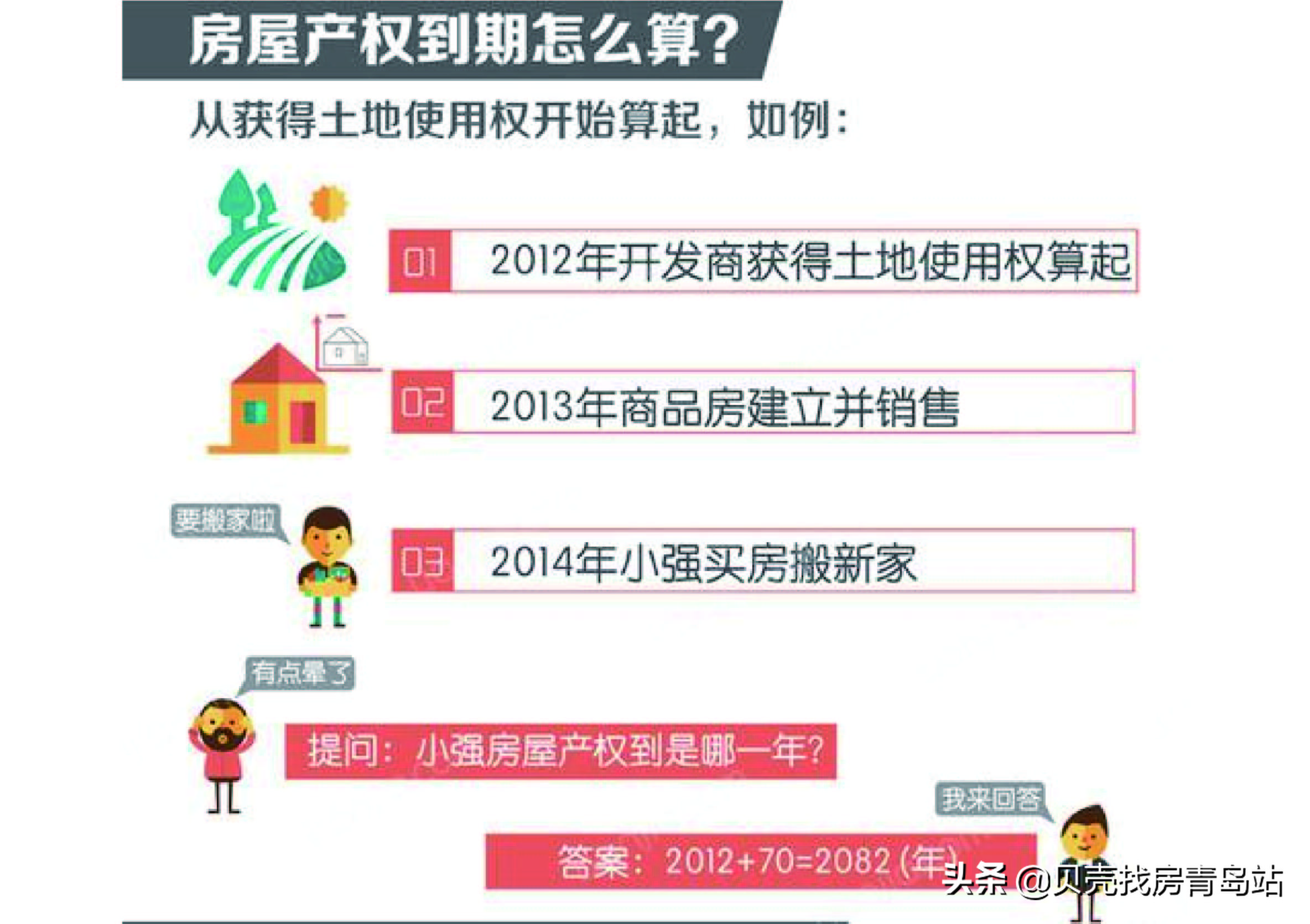 产权年限是什么意思,房子的产权年限是什么意思