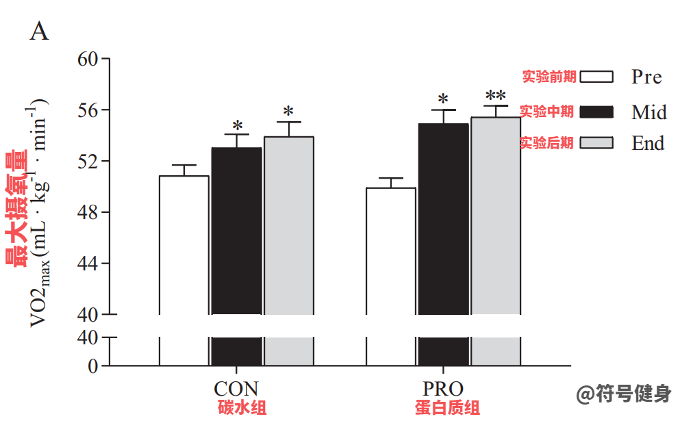 健身后为什么要喝牛奶？好处远不止增肌这么点