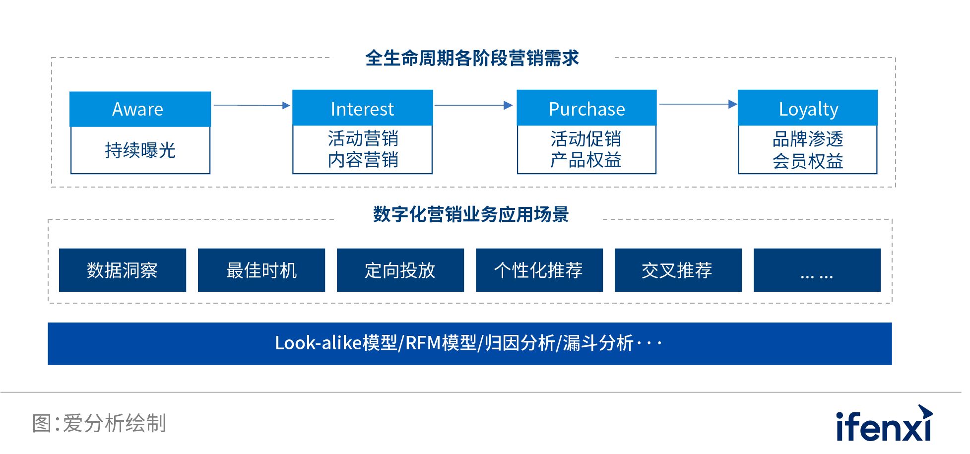 中国业务型CDP白皮书 | 爱分析报告