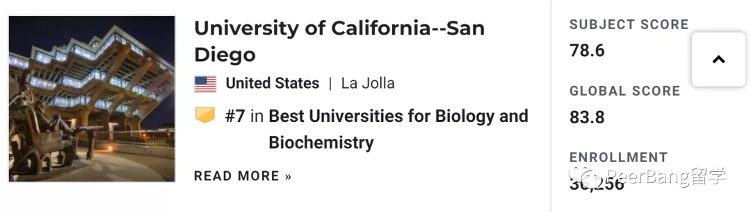 全球前10「生物化学」大学出炉！快来看