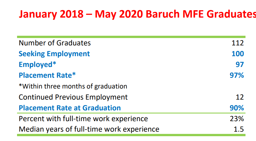 金融工程专业怎么样？排名、就业前景、申请难度分析