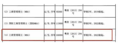 2022年考研“新变化”，研究生又遇“拦路虎”，专硕学费更贵了？