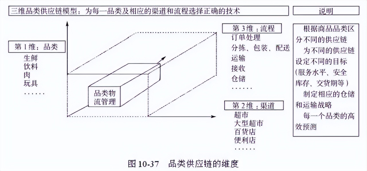 48张图带你全面了解供应链管理 