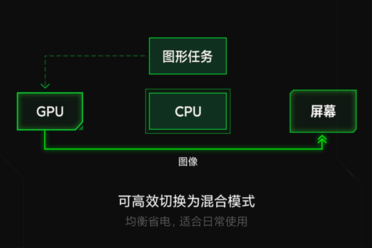 5499元游戏本！红米RedmiG锐龙版这价格值了，开学首选