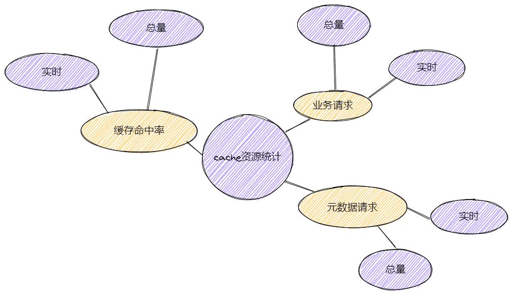 星辰天合发布文件存储新版本 功能性能大提升
