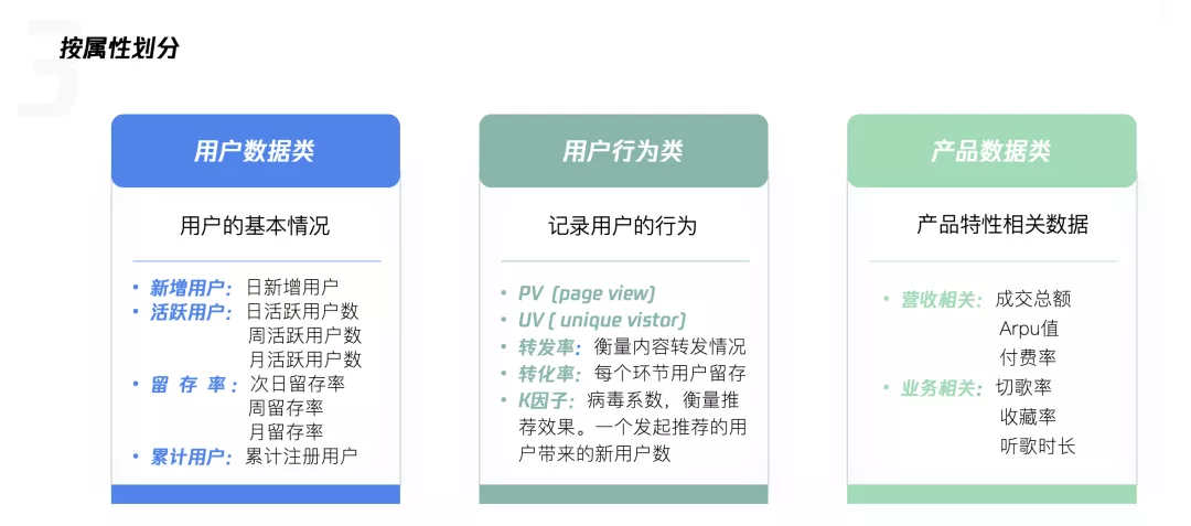 产品数据规划指南