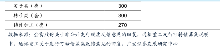 风电传动系统有望成为A股大机会，看看股价，还能上车机会