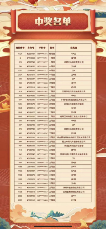 豪中壕！?；⒂麓?看HOWO輕卡如何實力寵粉