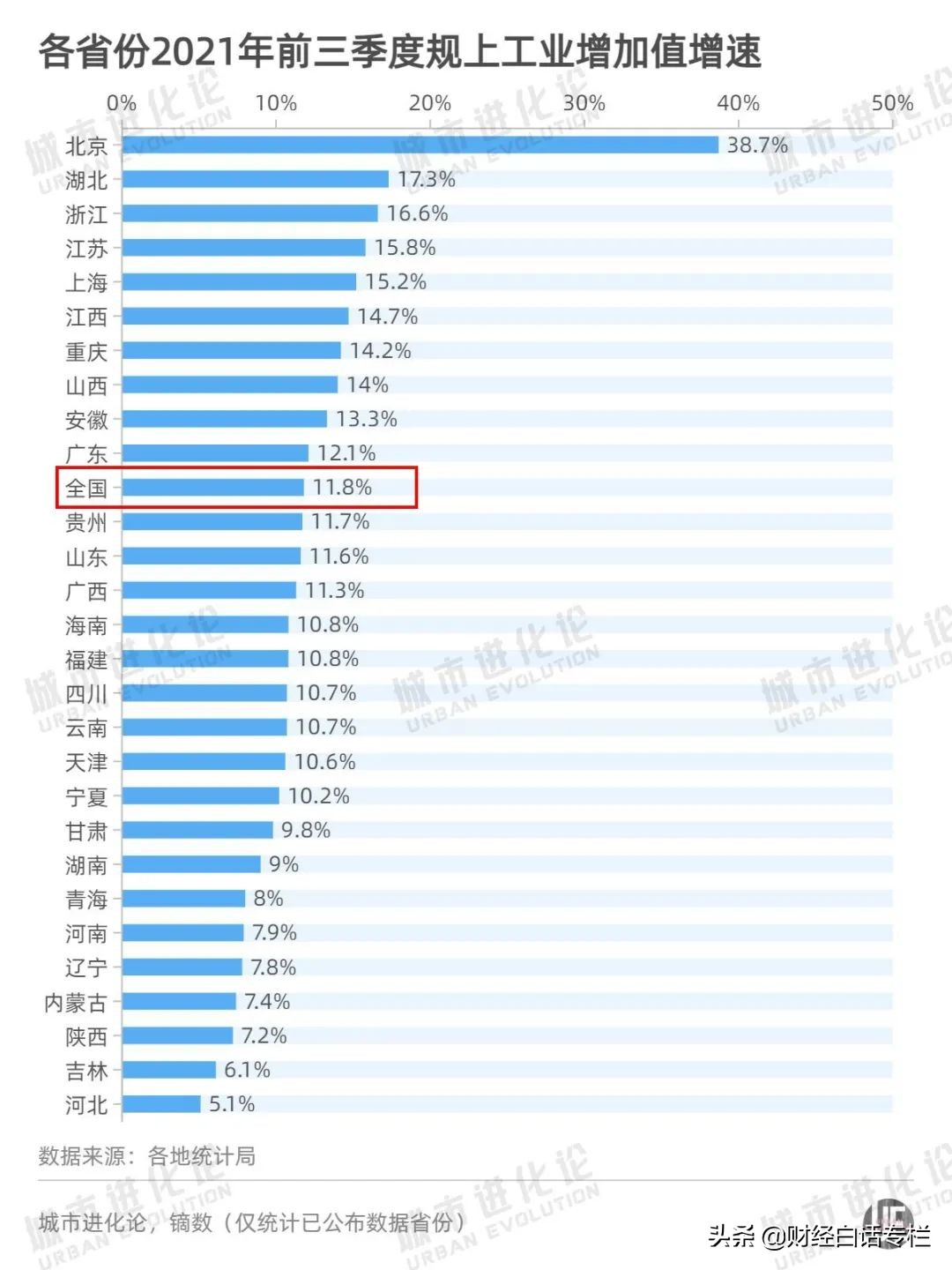 悬念揭晓！两座4万亿GDP城市，同时诞生