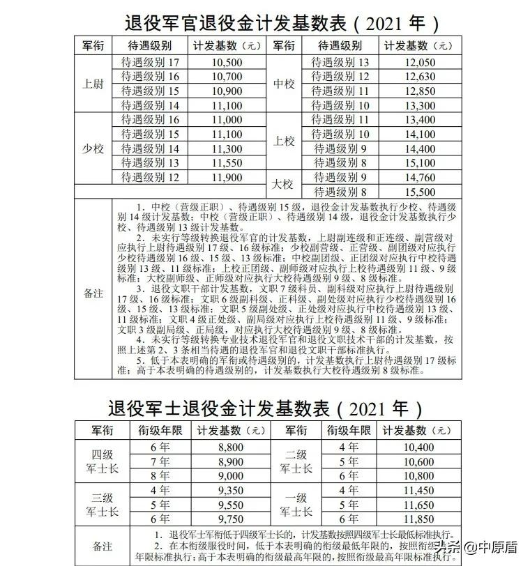 【权威发布】退役军人逐月领取退役金，细则来了