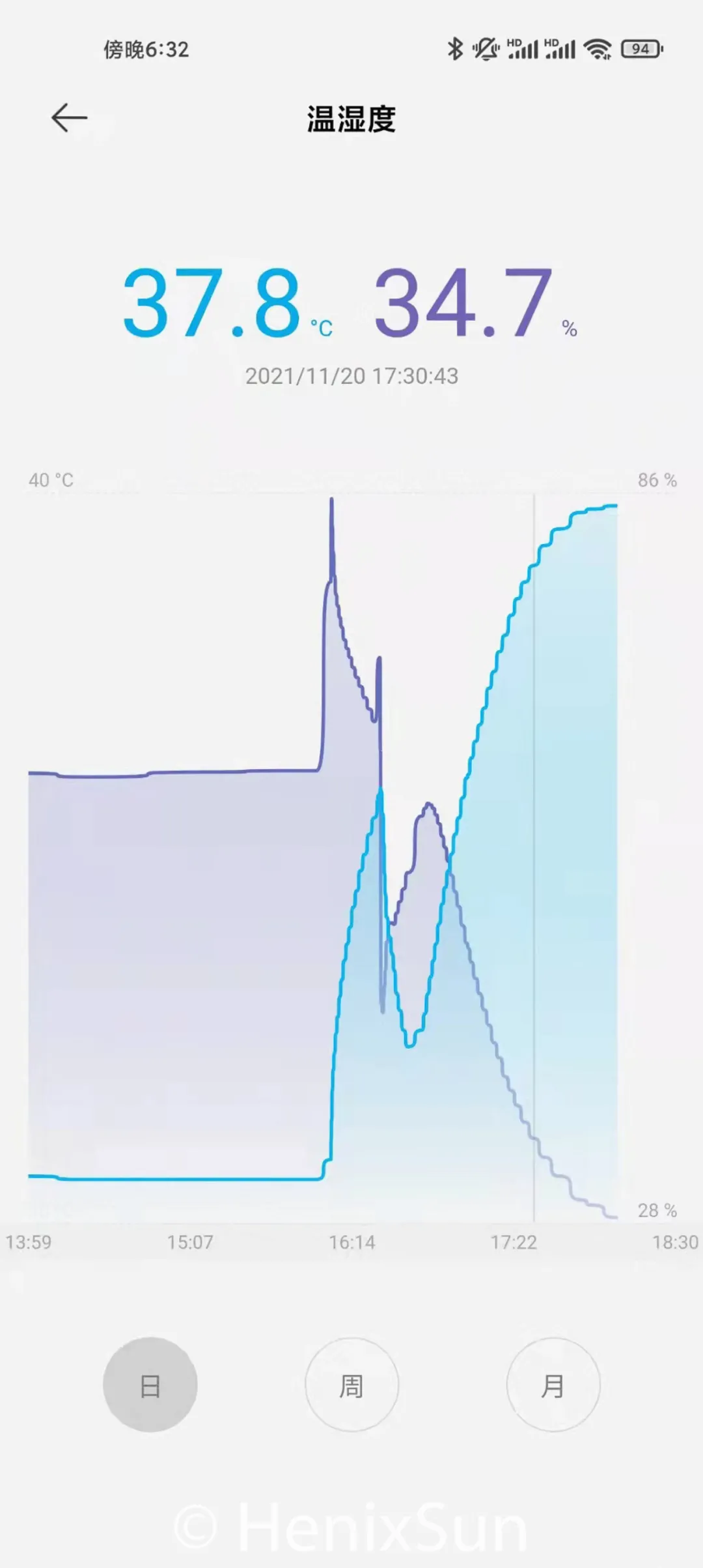 资深奶爸硬核横评：智能恒温不漏电，这款高科技暖毯太治愈