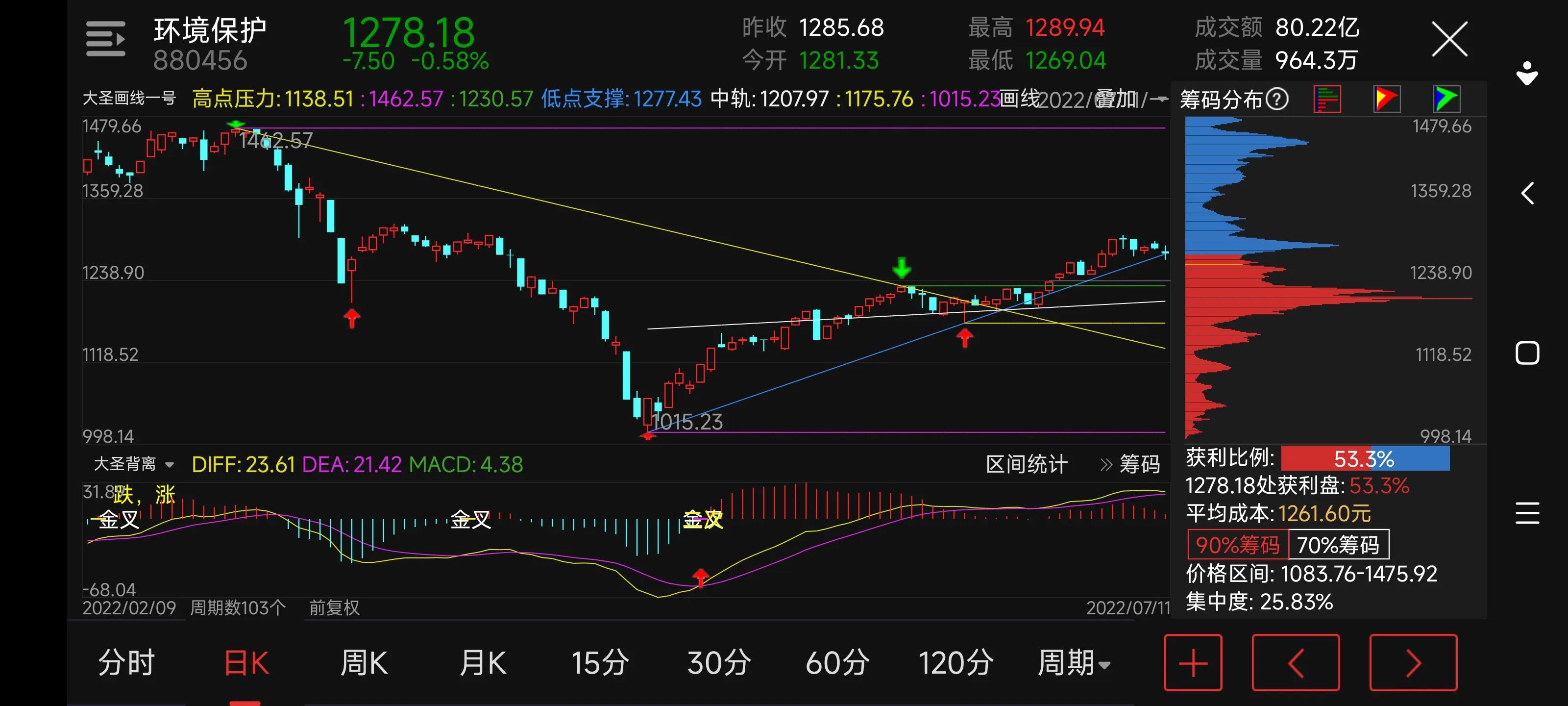 半导体新能源汽车建筑银行造纸环保分析交流