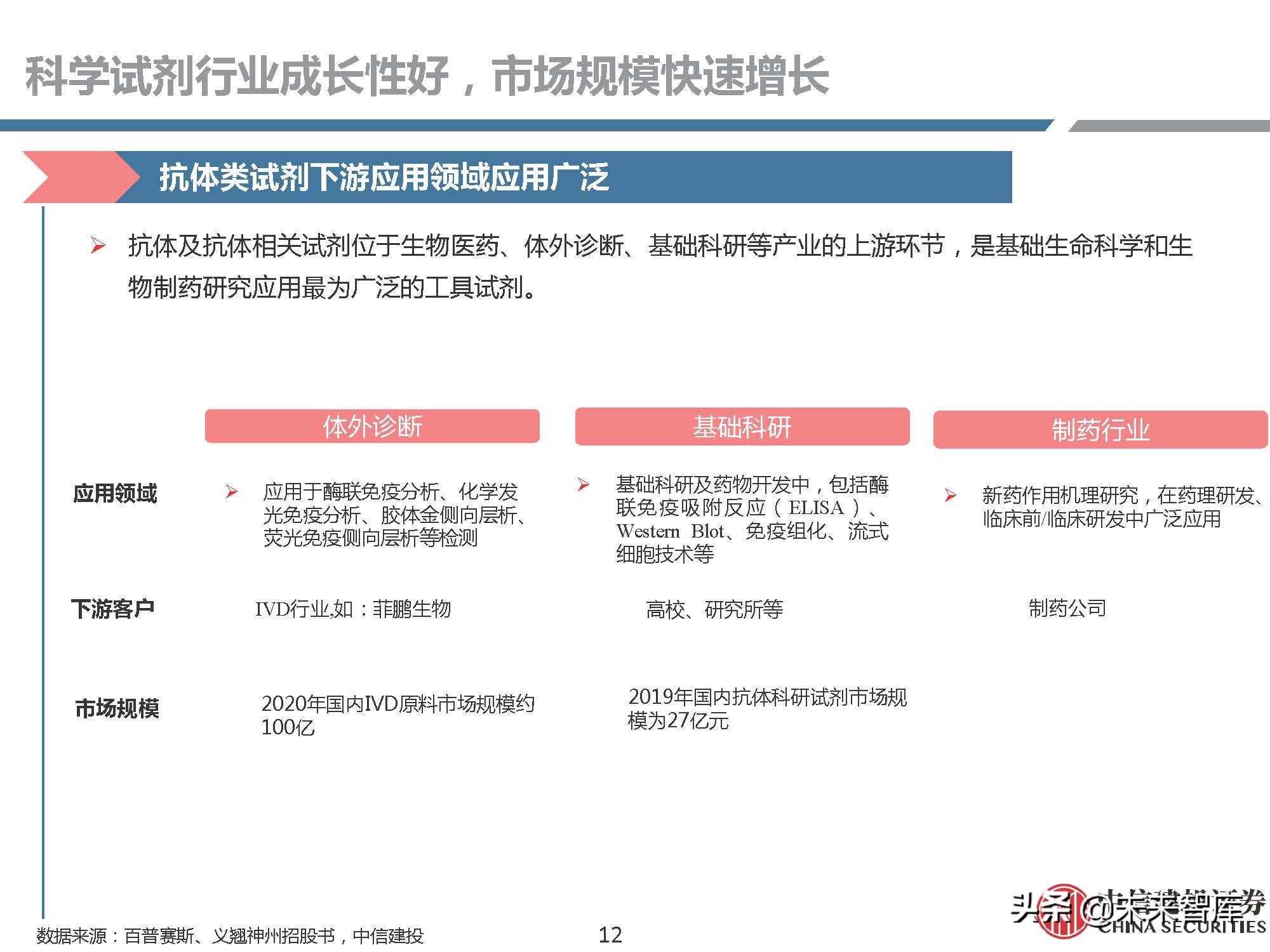 生物试剂行业研究：需求快速增长，国产品牌崛起