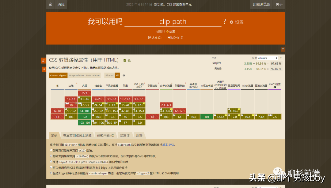 有了这些前端css工具，我下班都更早了