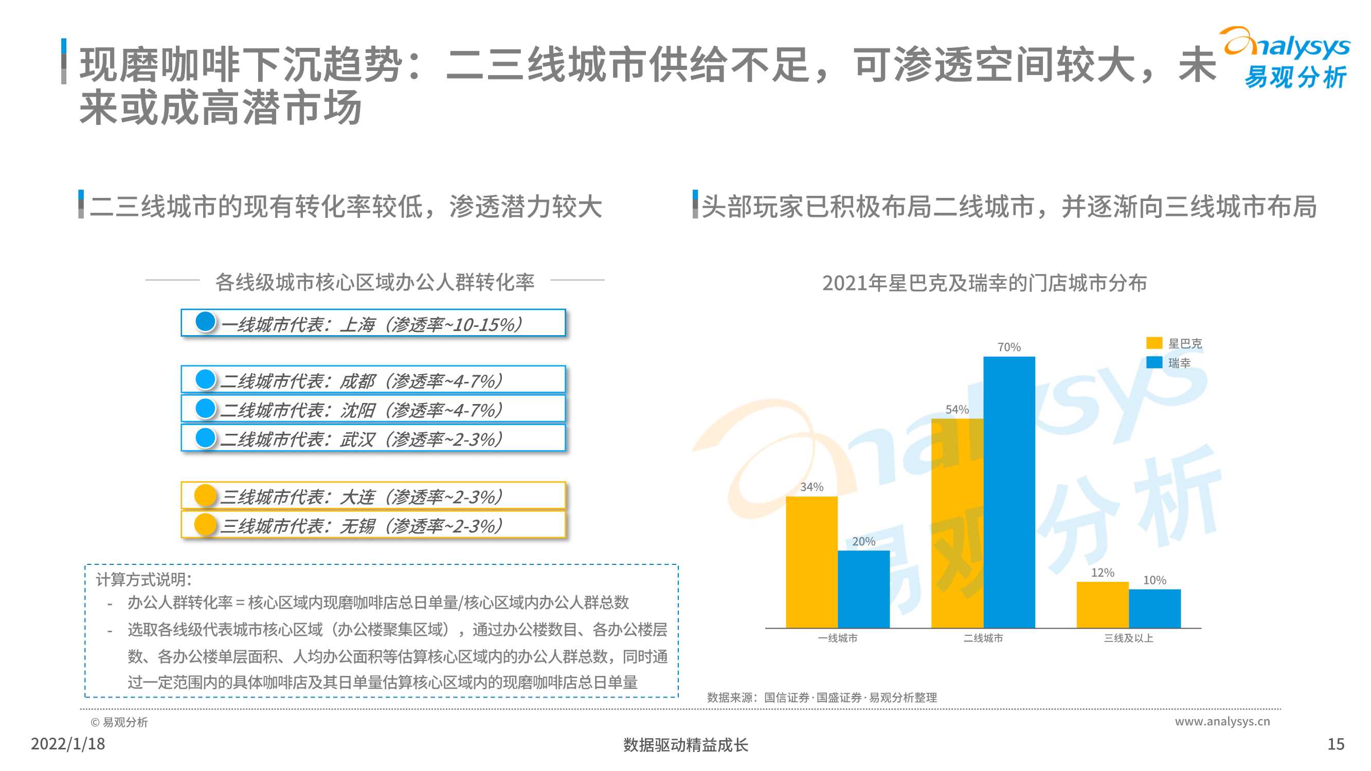 2021年中国现磨咖啡市场行业发展趋势白皮书
