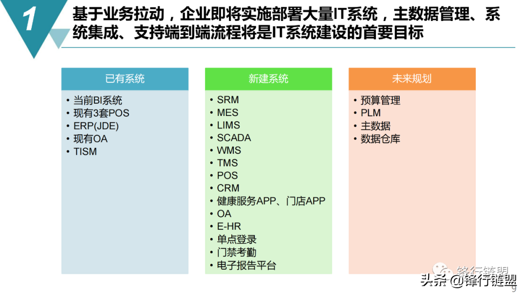 智能制造：数字化工厂规划与建设方案（65页）附下载