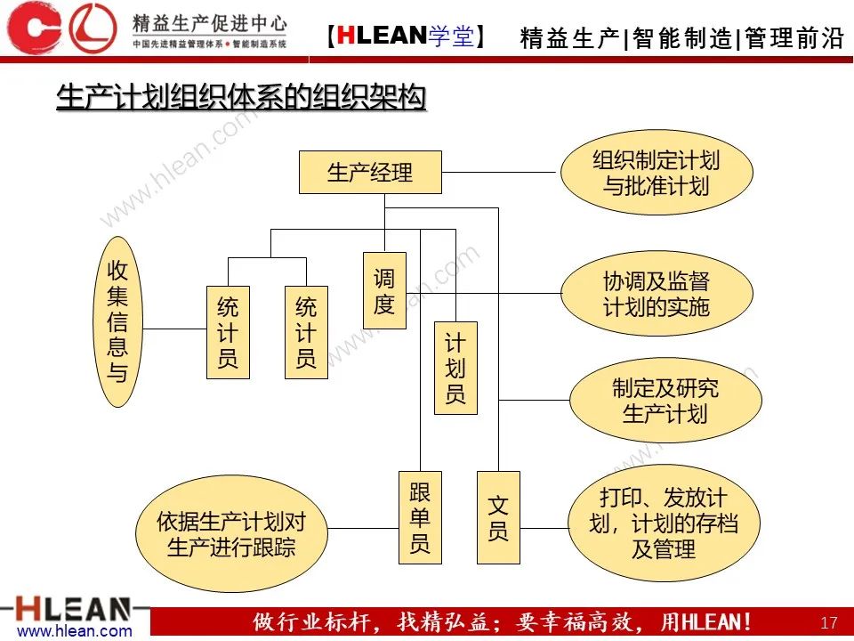 「精益学堂」生产计划与管理运筹（上篇）