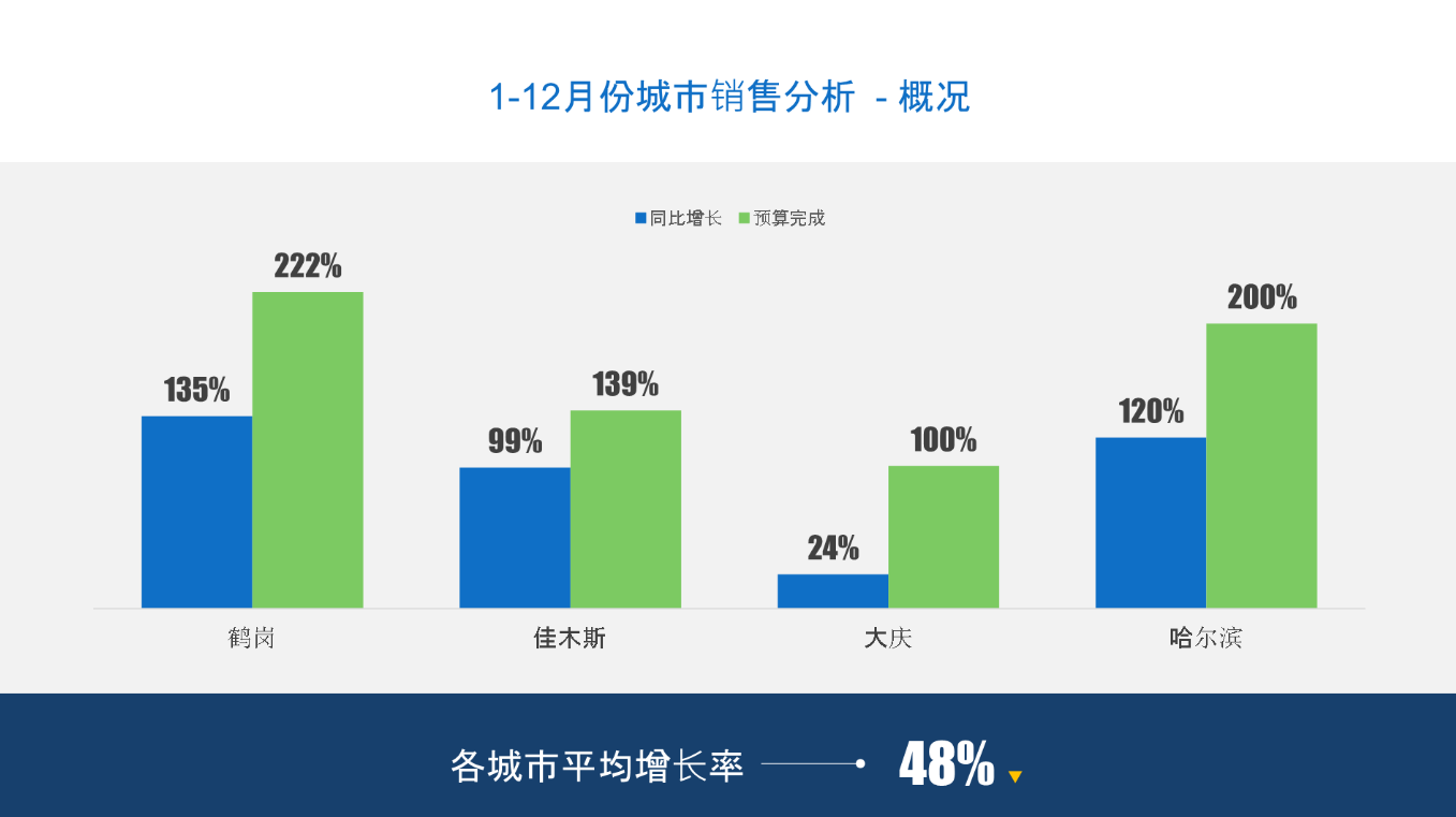 有被震惊到！元宇宙助推恋爱关系？这份恋爱报告PPT信息量太大了