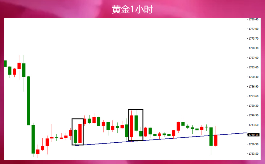寧金虎：7.8非農遇上黑天鵝，今夜注定不簡單。黃金行情走勢分析