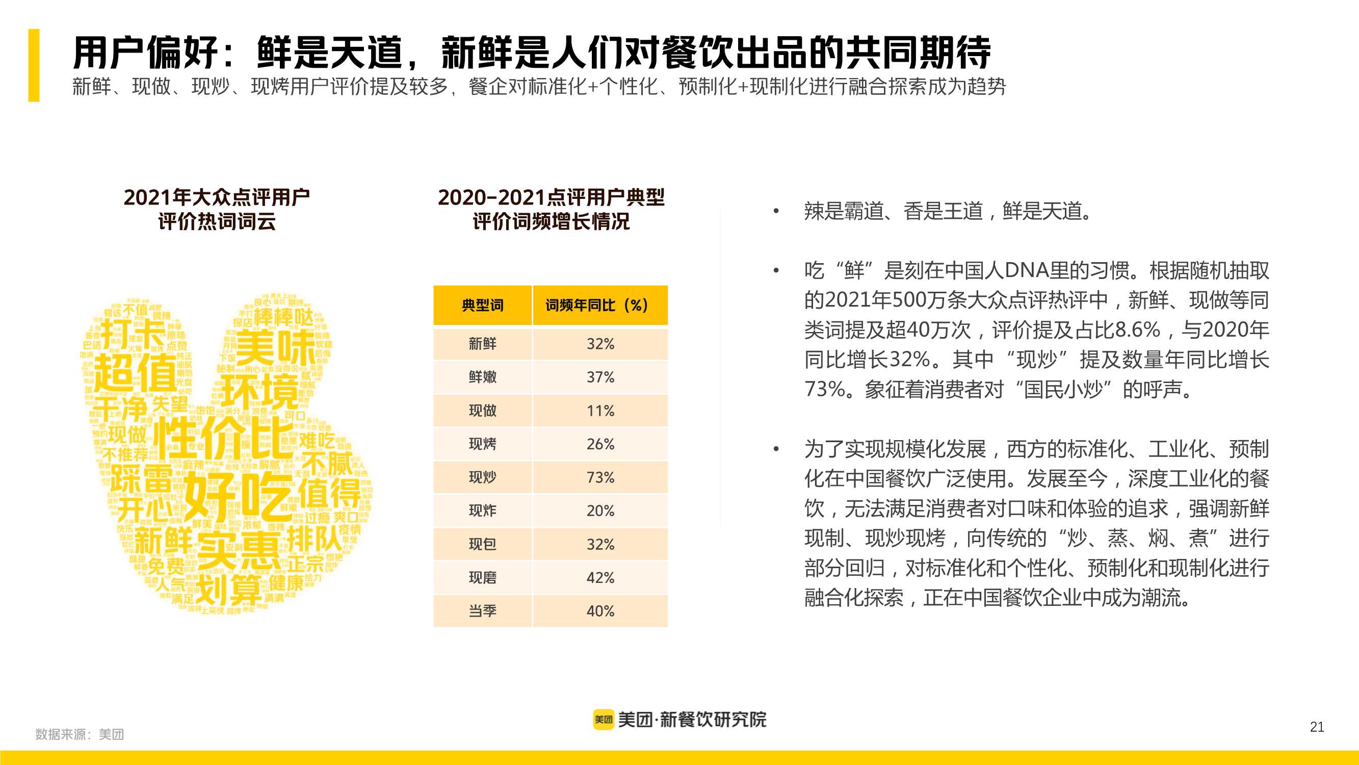 多场景 大融合：美团2022新餐饮行业研究报告
