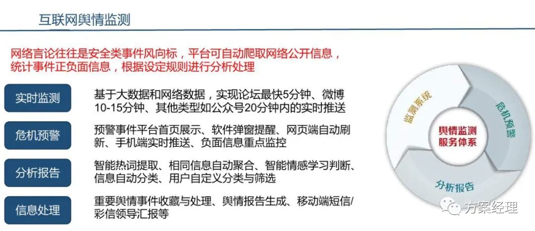 分享 | 应急指挥综合业务系统方案(ppt)