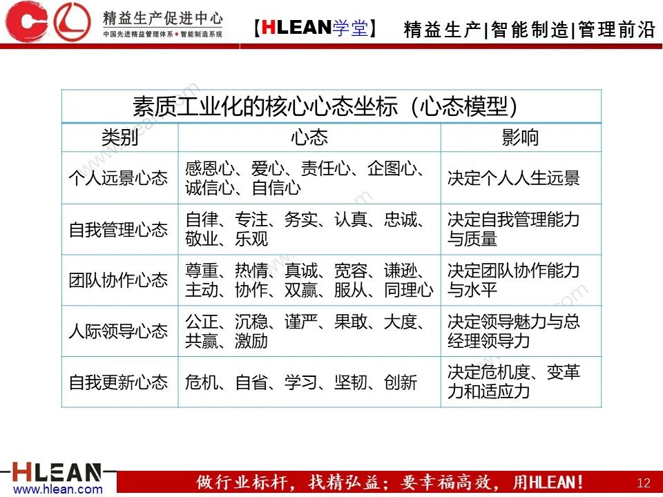 「精益学堂」总经理领导力提升 如何从优秀到卓越（上篇）