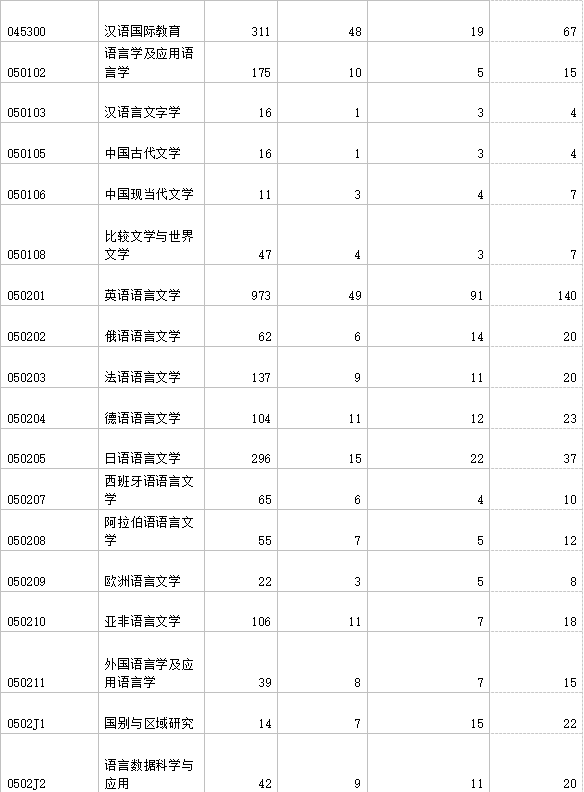 2023考研院校解析 | 上海外国语大学
