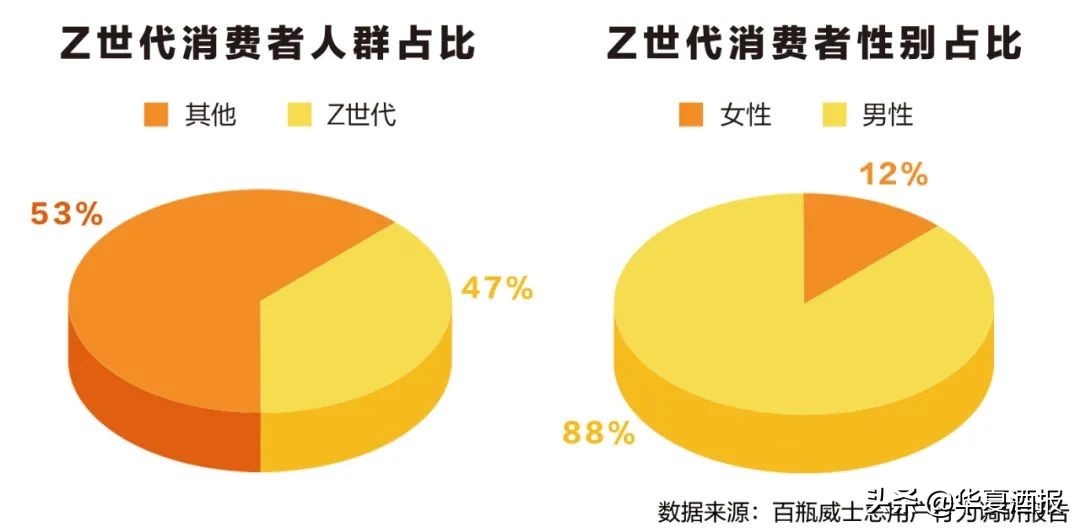 “狼”来了？威士忌进口额几近翻番