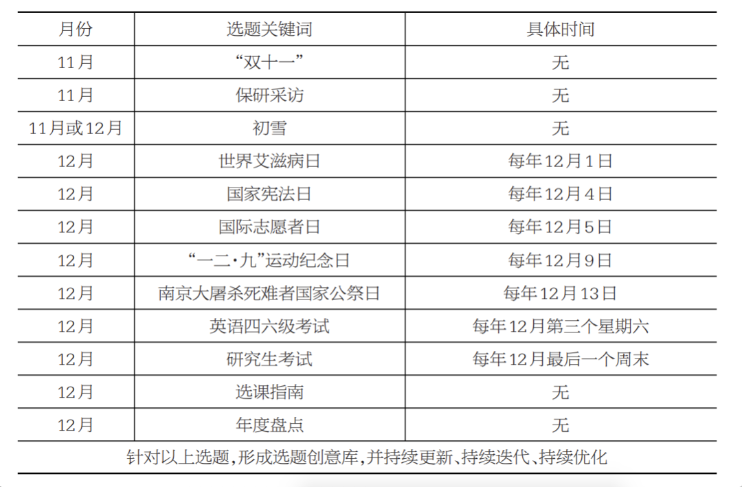 「技巧」新媒体周期轴、爆点轴、热点轴，破除选题“瓶颈”
