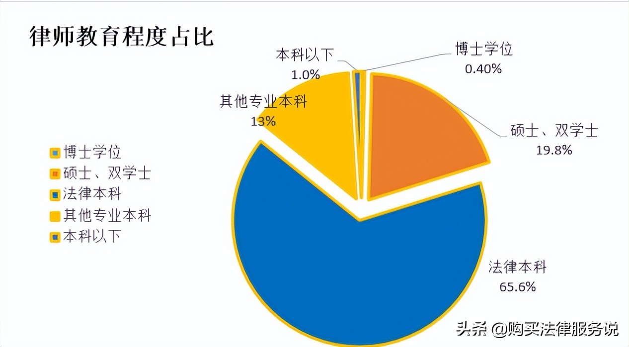 律师人均收入排名5：无锡市律师人均创收54.4万元（2021）