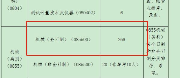 23考研注意：这些院校实行等额复试！过了初试就能被录取