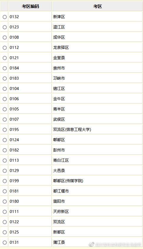2022年4月自考统考四川全省考点考区汇总丨附报考流程