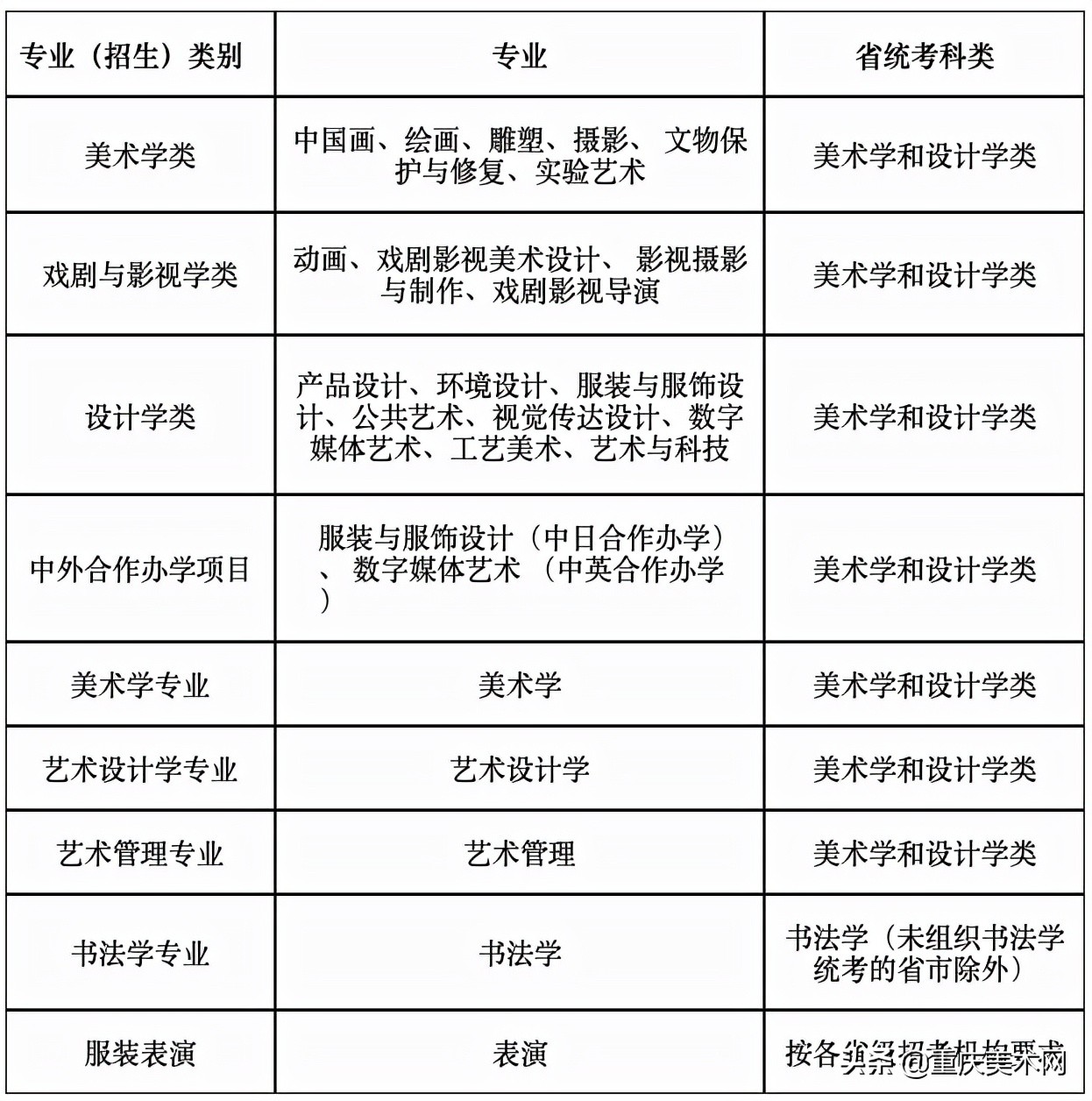 央美、川美等22所高校2022艺术类校考信息已发布！继续初选+复试