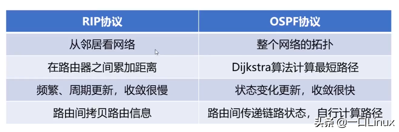計算機網絡知識點全面總結（這也太全了吧！）