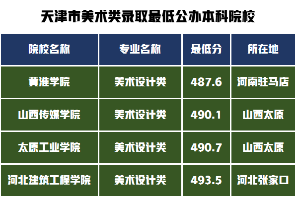 14个省的公办本科保底院校，2022年统考220分需要文化多少分？