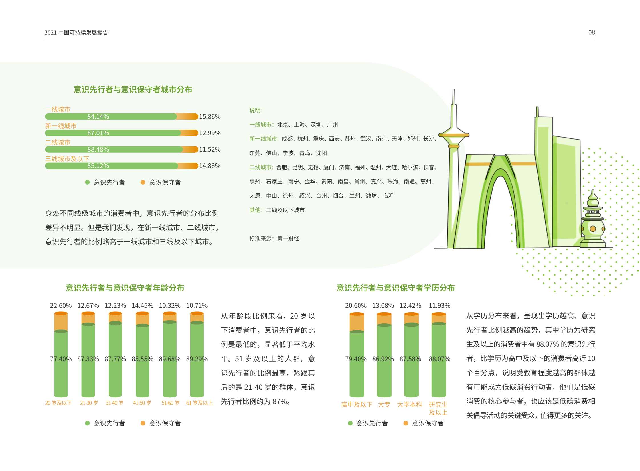 2021中国可持续消费报告：“双碳”目标之下的低碳消费新趋势