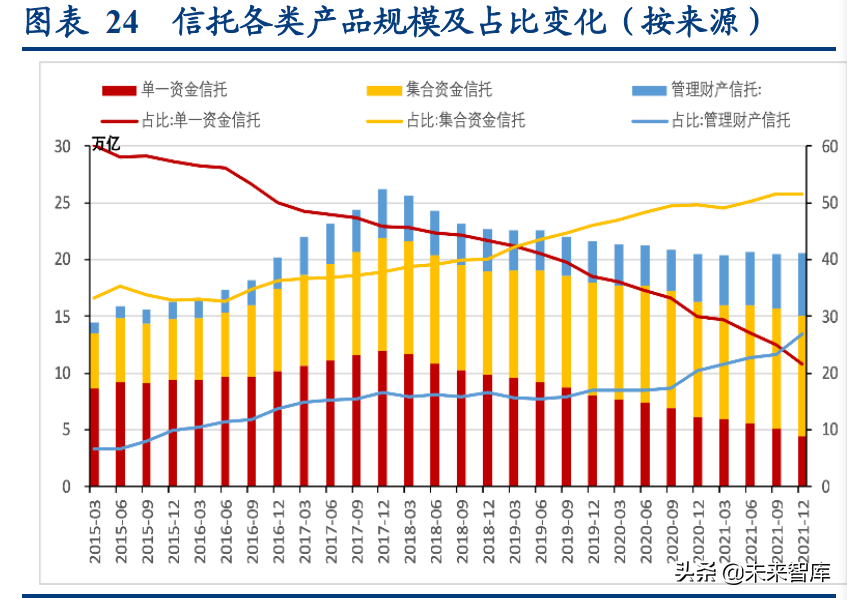 资产管理行业专题研究：资管新规四周年，行业转型再出发