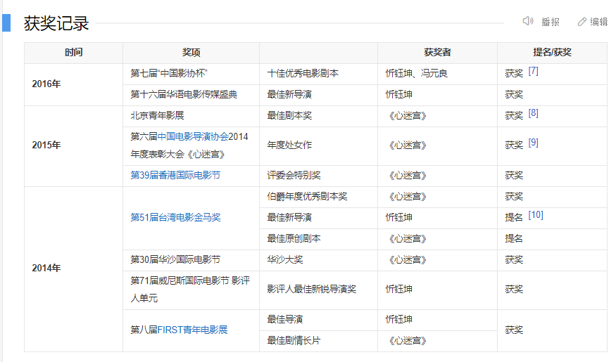 47万人打出豆瓣8.7的高分，全片无一张熟脸，但这部电影太高级了