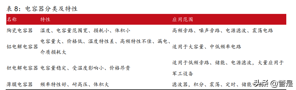 振华科技研究报告：军用电子元器件龙头，行业助力高速发展