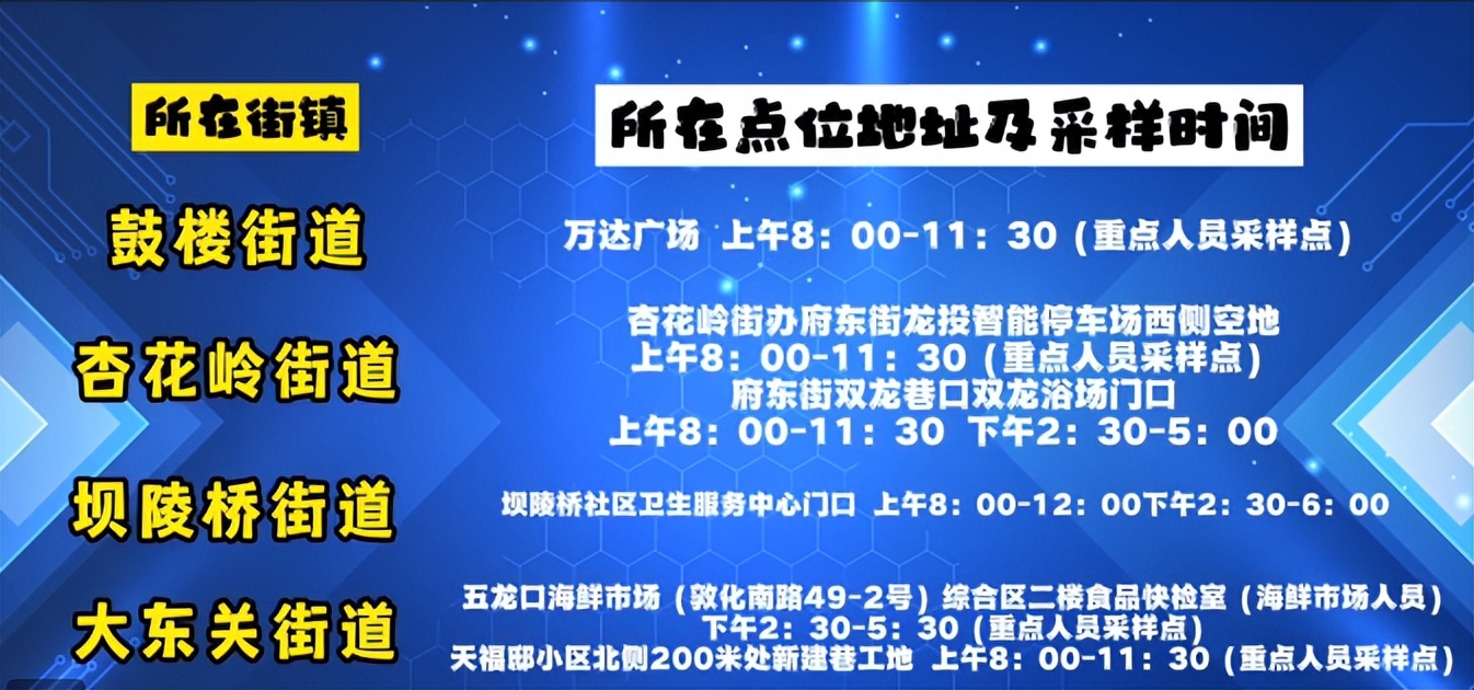 明天起，这些重点场所将查验5日内核酸阴性证明！（附太原六城区便民核酸采样点）