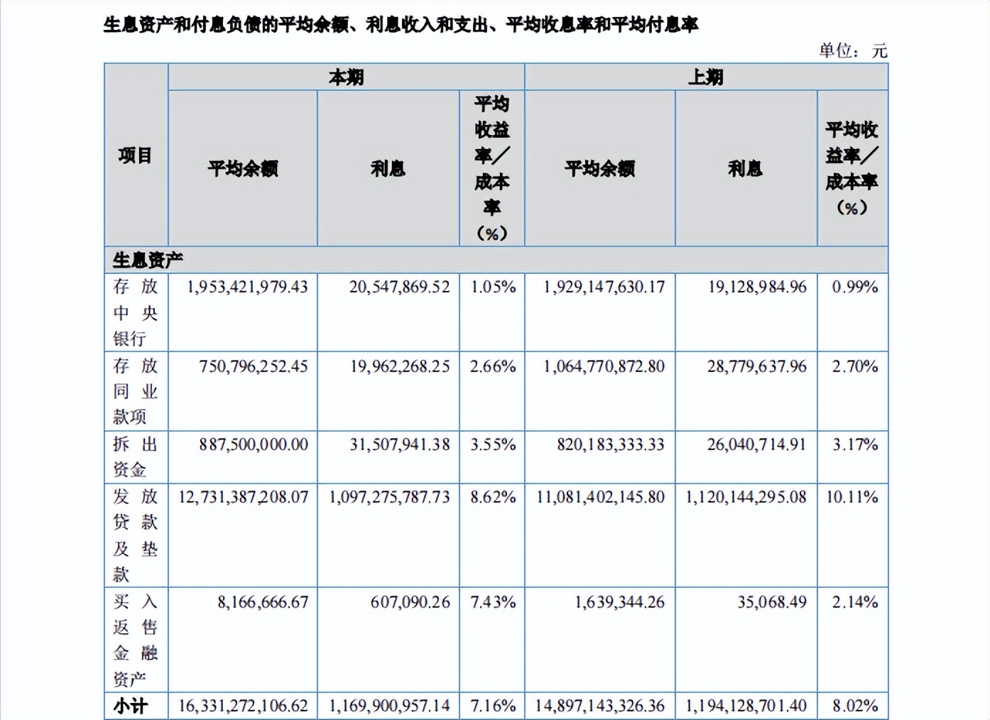 财报速递·邢农银行｜原董事长董景良回归后首份年报呈现增利不增收，股东质量恶化或成转板上市“拦路虎”？