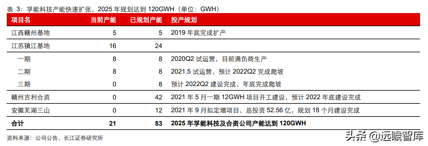 固本、培元、顺势，寒锐钴业：钴粉龙头的“钴+”新能源再腾飞