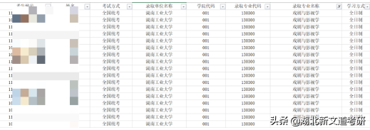 一志愿常年招不满，艺术考研强烈推荐这几所院校