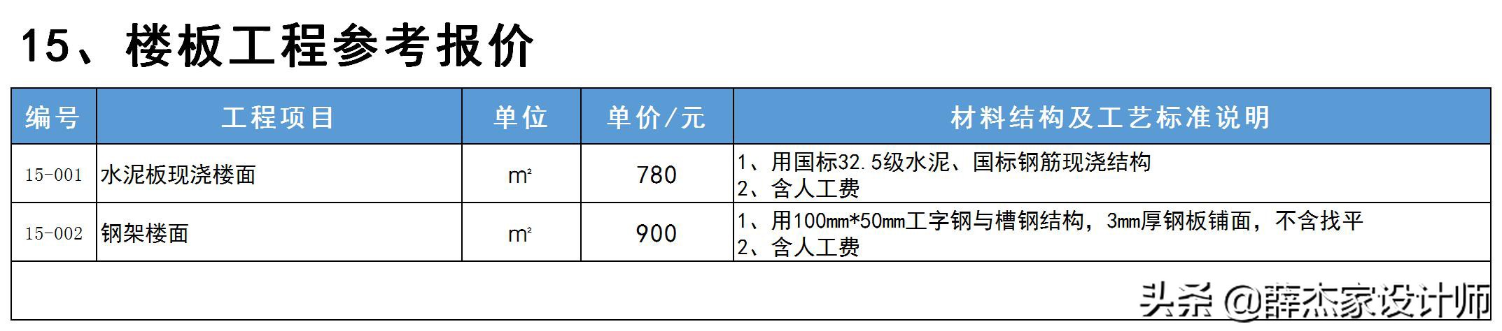 最新室内装修报价明细表「包含工艺与材料说明」