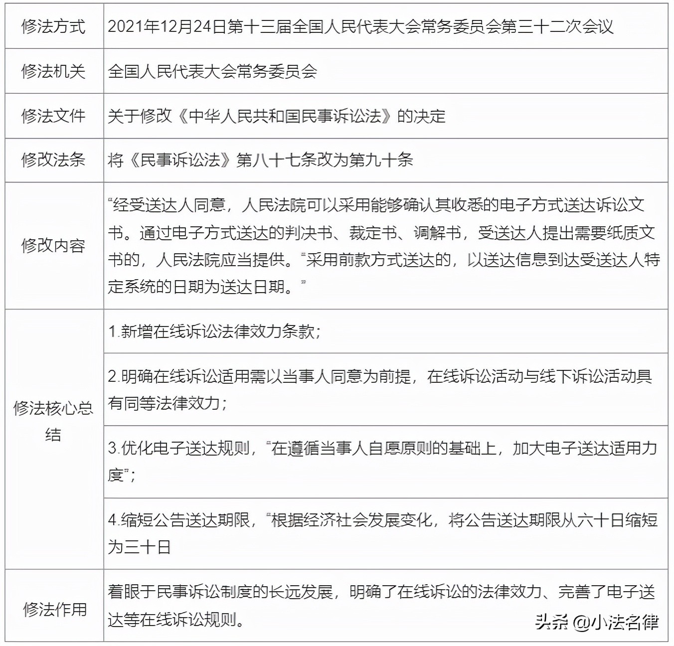 大数据看电子送达｜检索分秒之间，送达千里之外