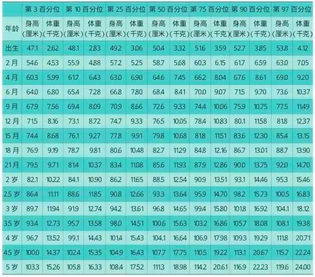 孩子个子偏矮，还能追上同龄人吗？赶在这个时间前面，还有机会