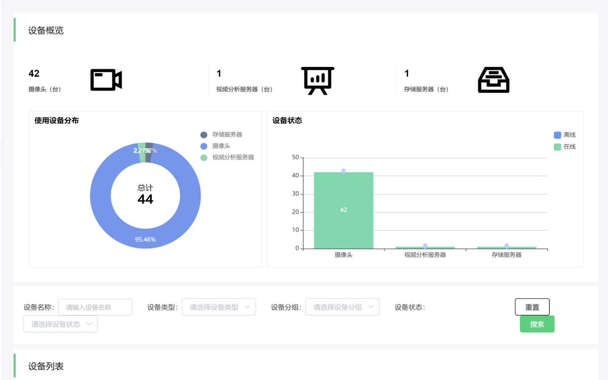 儒安AI视频大数据平台为安全生产护航