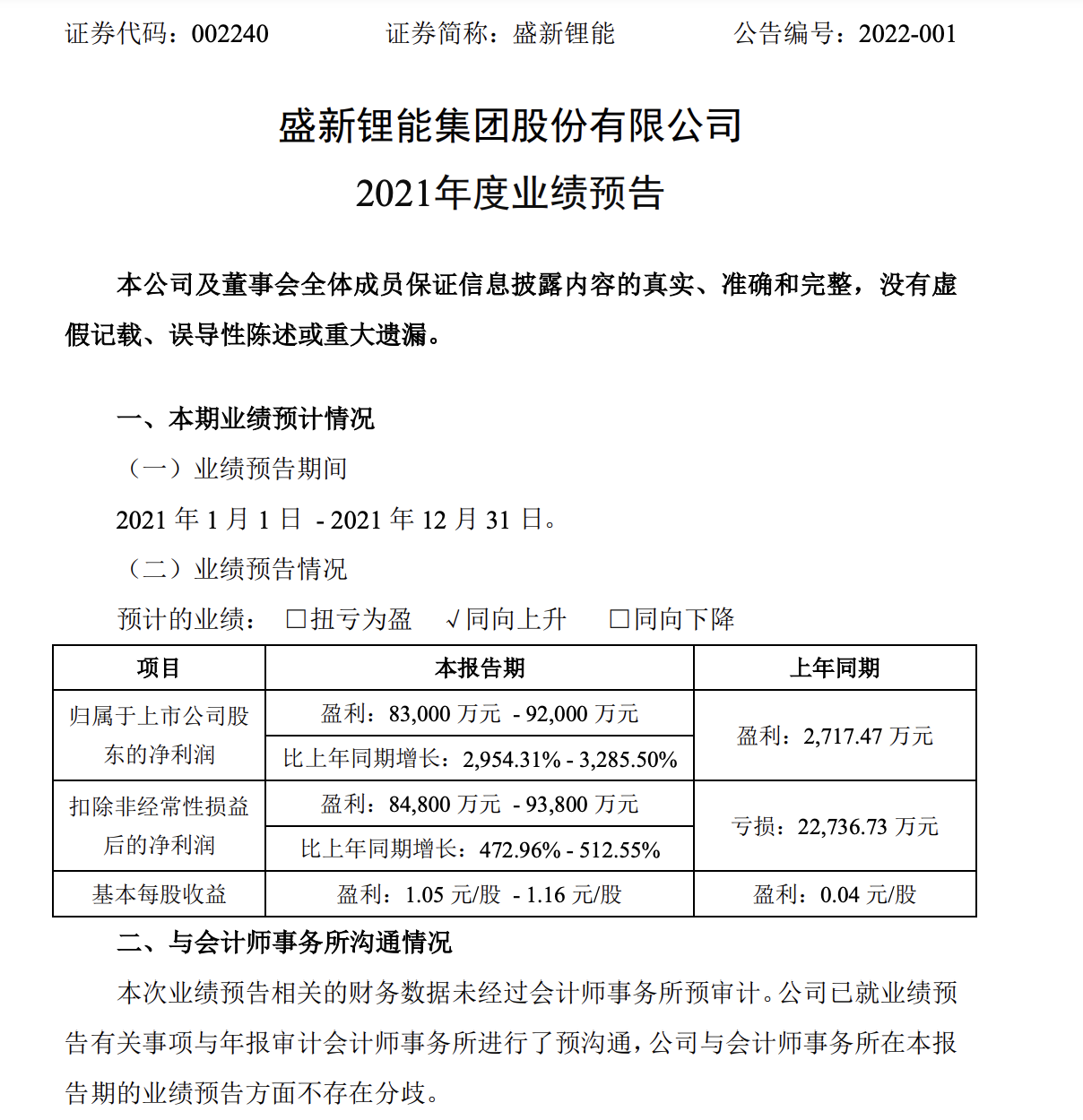 受益于锂盐强劲需求，“锂业新贵”年净利大增至多3285%